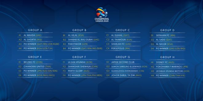 AFC Champions League 2020 group stage draw set!