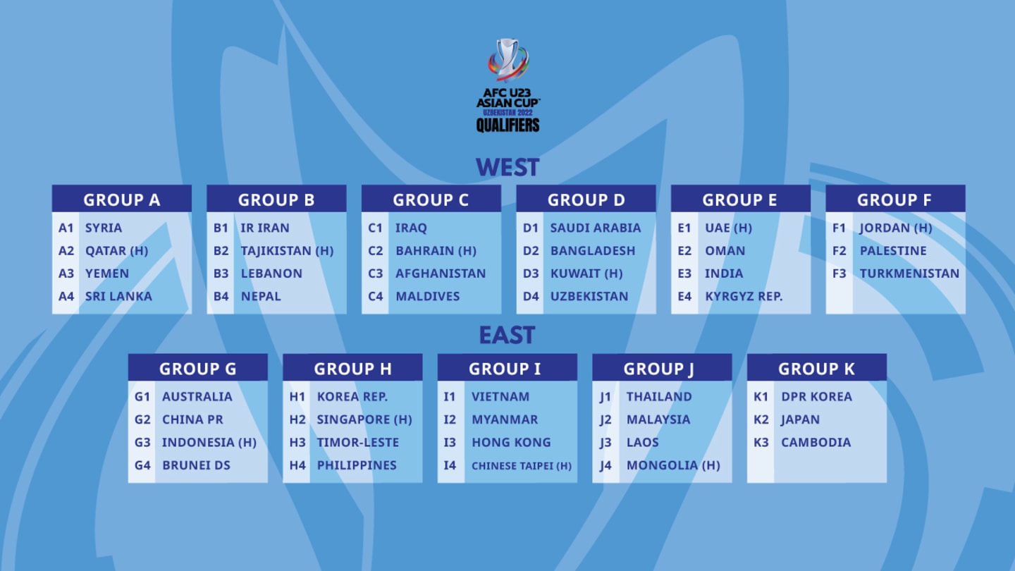 Hong Kong redrawn in Group K of 2022 AFC U23 Asian Cup qualifiers!