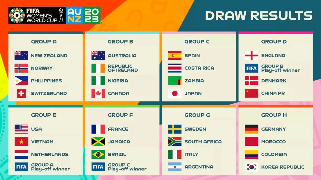 Final rematch among 2023 FIFA Women's World Cup Draw headlines!