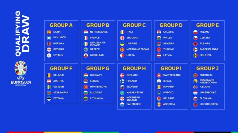 UEFA Euro 2024 Qualifying draw: Dutch get France, Italy pooled with ...