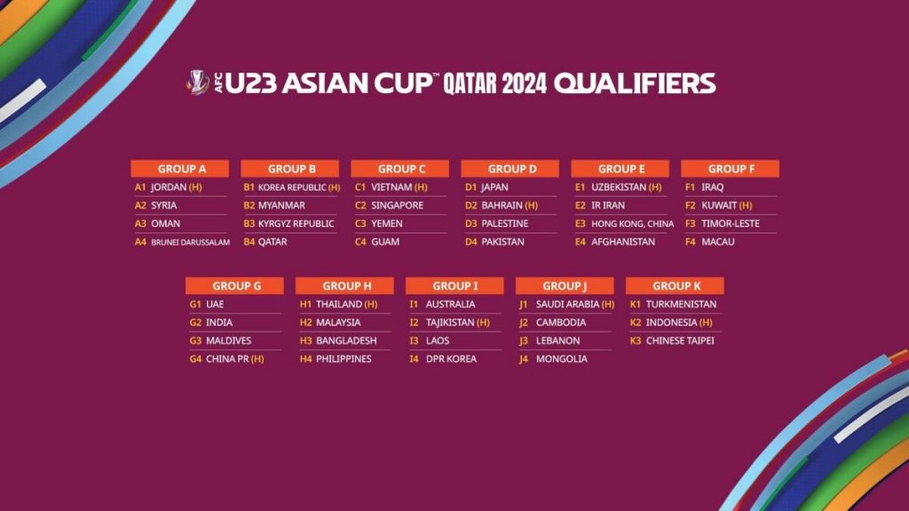 Groups finalised for 2024 AFC U23 Asian Cup qualifiers!