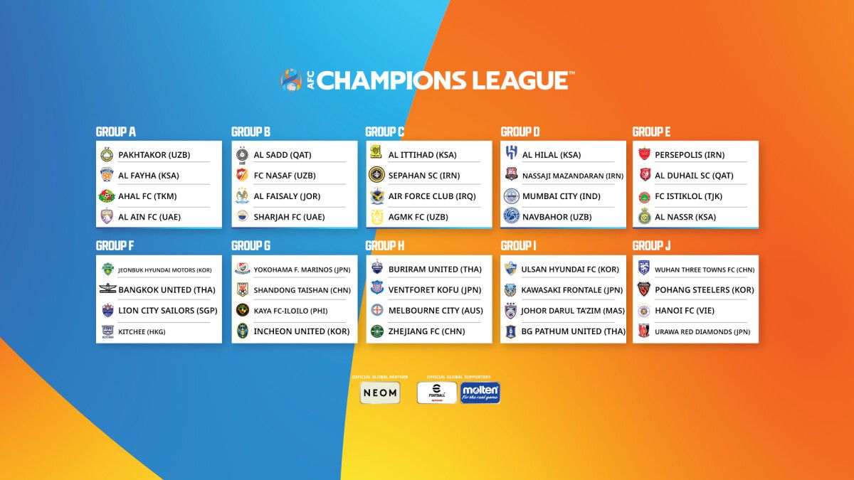 UEFA Champions League 2023/24 Preview: Ranking clubs and groups