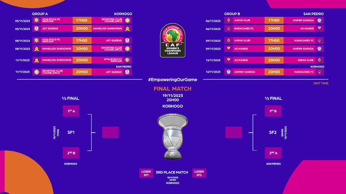 Match schedule for 2023 CAF Women's Champions League released!
