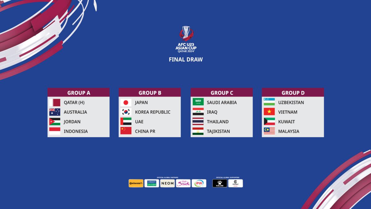 2024 AFC U-23 Asian Cup - Qatar groups finalised!