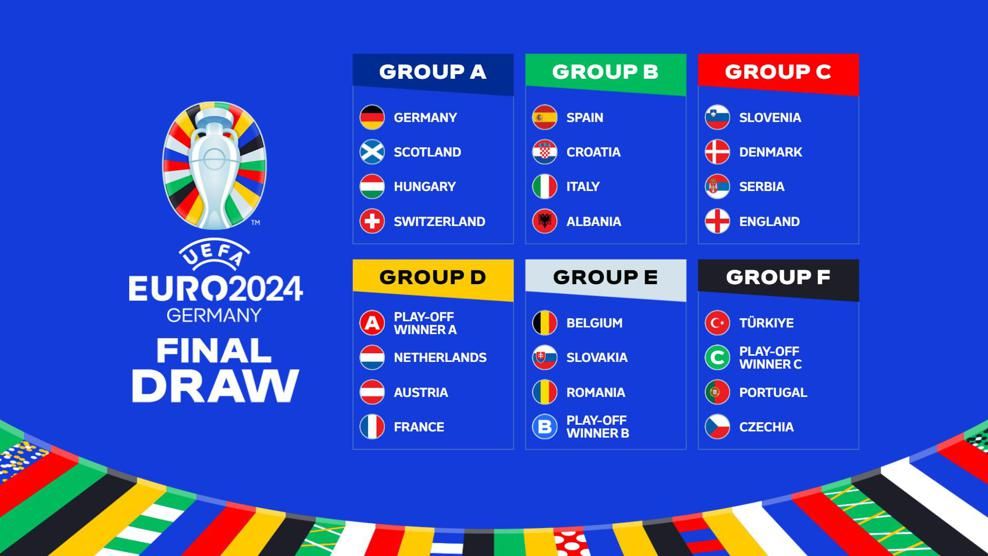 UEFA EURO 2024 group stage draw held!